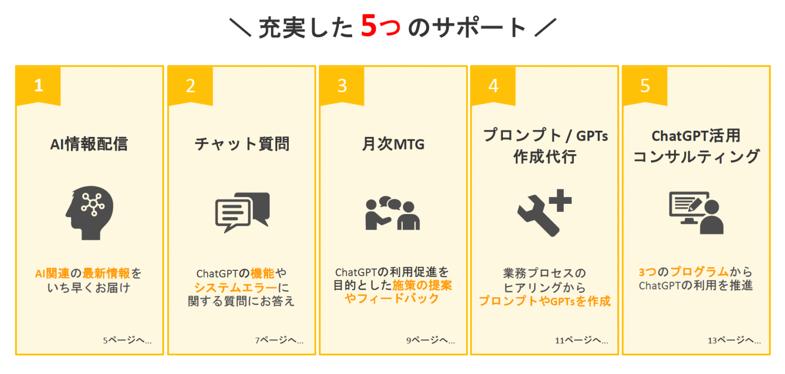 AI Laboの支援内容